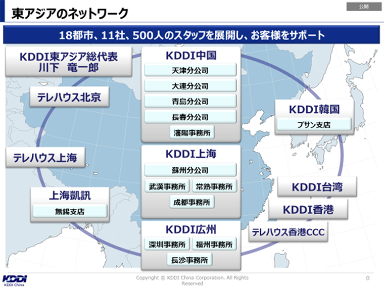 KDDI CHIA 東アジアのネットワーク