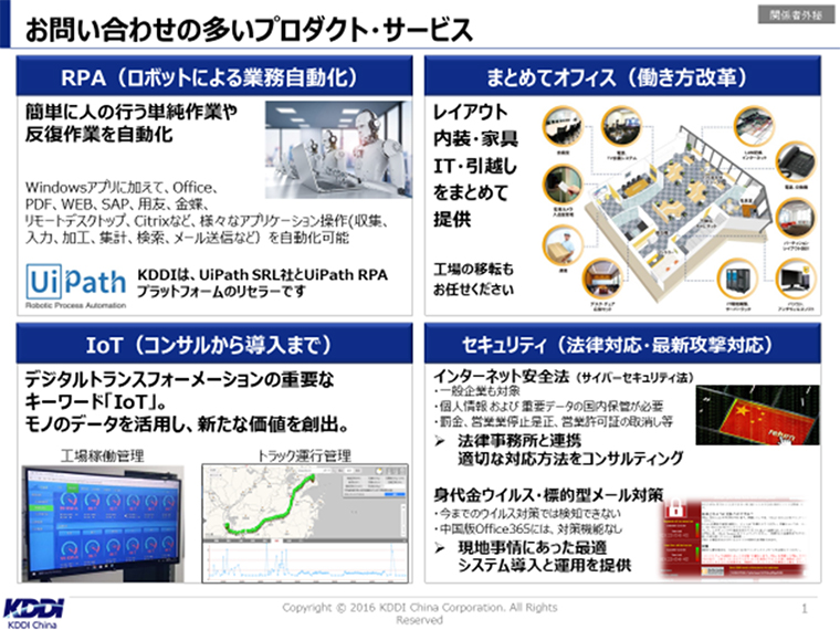 KDDI CHIA お問い合わせの多いプロダクト・サービス