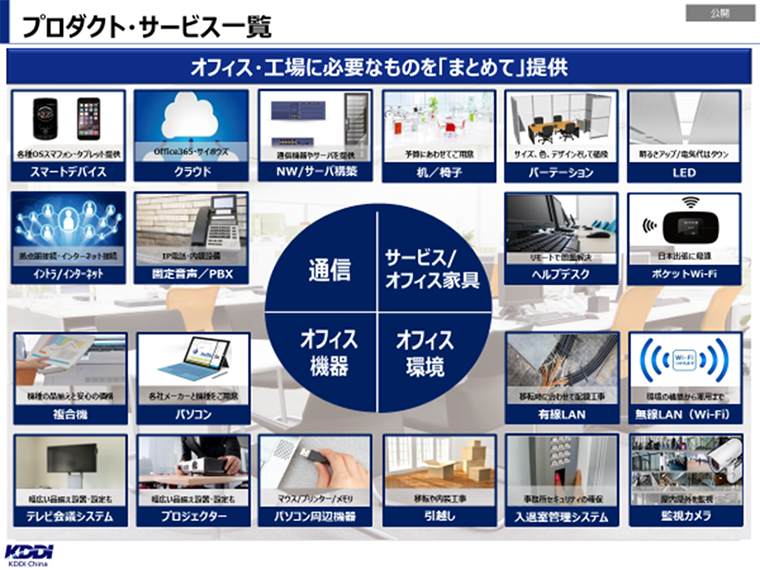 KDDI CHIA KDDI CHIA プロダクト・サービス一覧