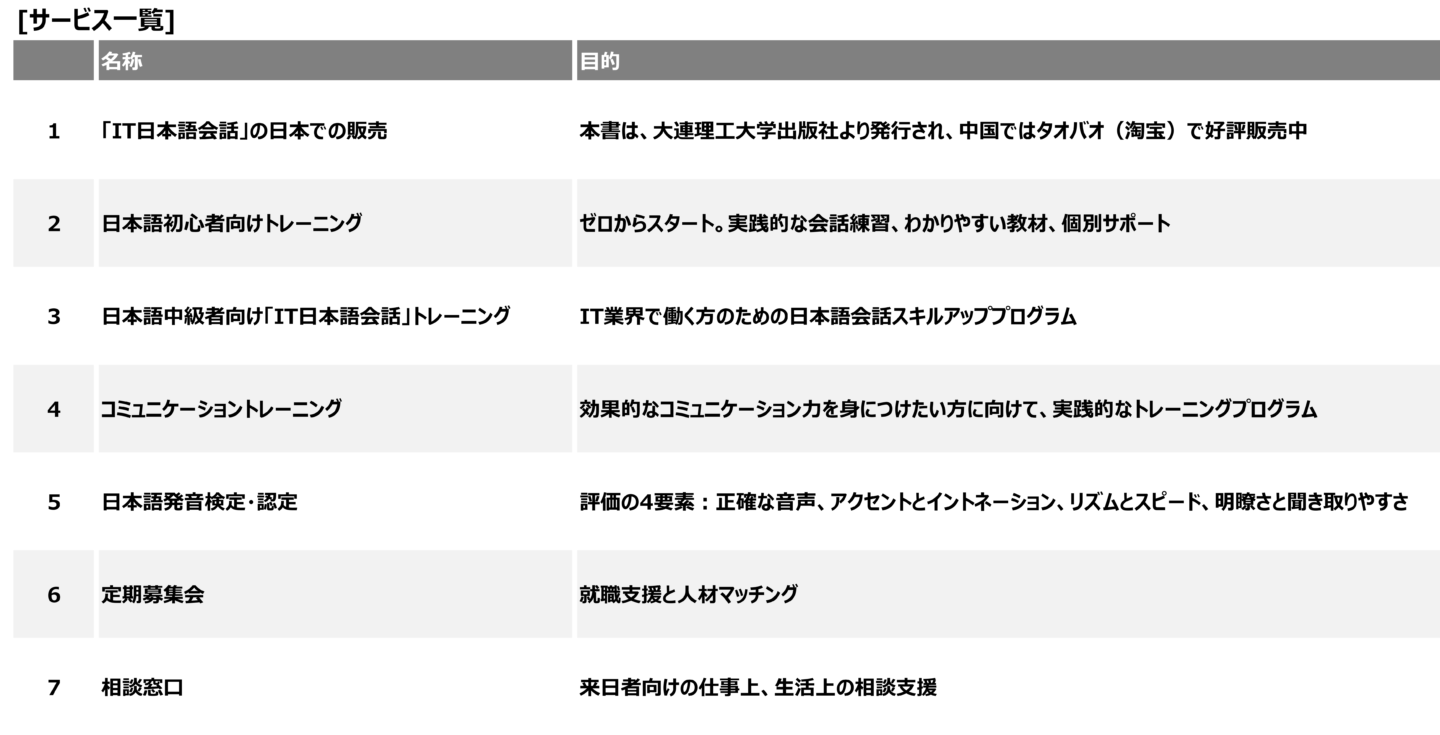 一般社团法人中日友好IT人才交流基金-サービス